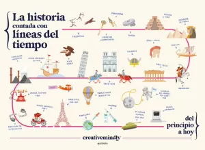 LA HISTORIA CONTADA CON LÍNEAS DEL TIEMPO LA HISTORIA CONTADA CON LÍNEAS DEL TIEMPO